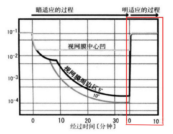 led探客